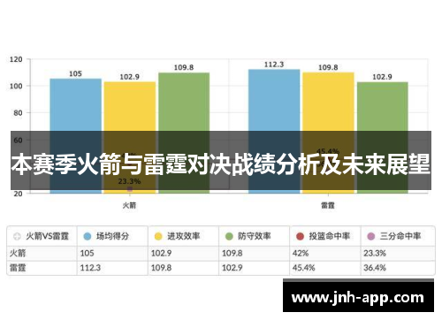 本赛季火箭与雷霆对决战绩分析及未来展望